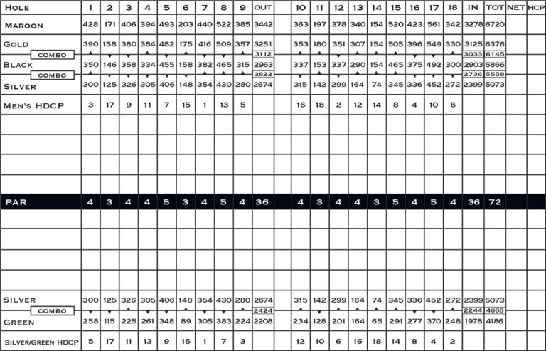 Golf The Links at Stono Ferry